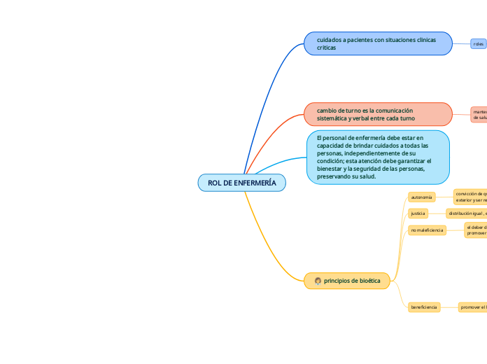 ROL DE ENFERMERÍA