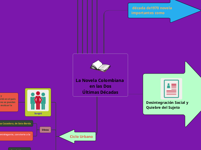 La Novela Colombiana en las DosÚltimas Décadas