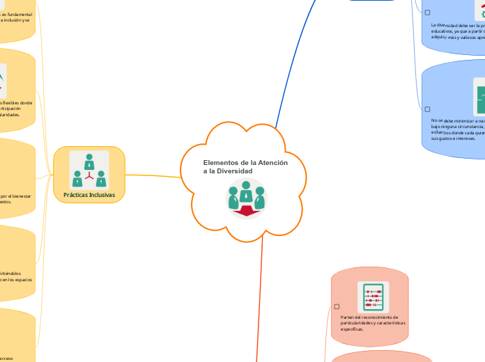 Elementos de la Atención 
a la Diversidad
