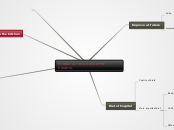 Sample Mind Map