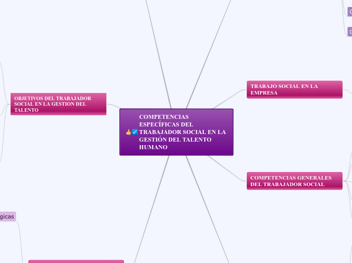 COMPETENCIAS ESPECÍFICAS DEL TRABAJADOR SOCIAL EN LA GESTIÓN DEL TALENTO HUMANO