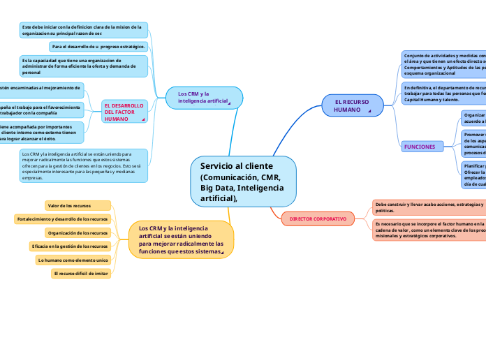 Servicio al cliente (Comunicación, CMR, Big Data, Inteligencia artificial),                                               