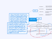 SAMR vs. Triple E FRamework