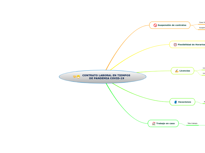 CONTRATO LABORAL EN TIEMPOS DE PANDEMIA COVID-19