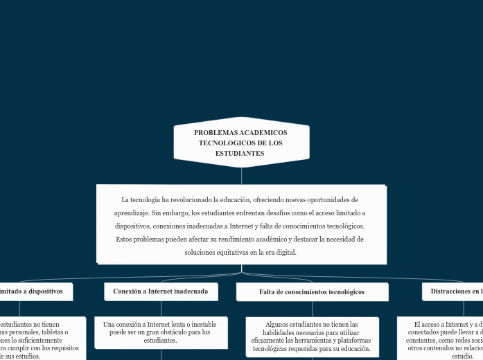 PROBLEMAS ACADEMICOS TECNOLOGICOS DE LOS ESTUDIANTES  