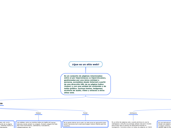 ¿Que es un sitio web?