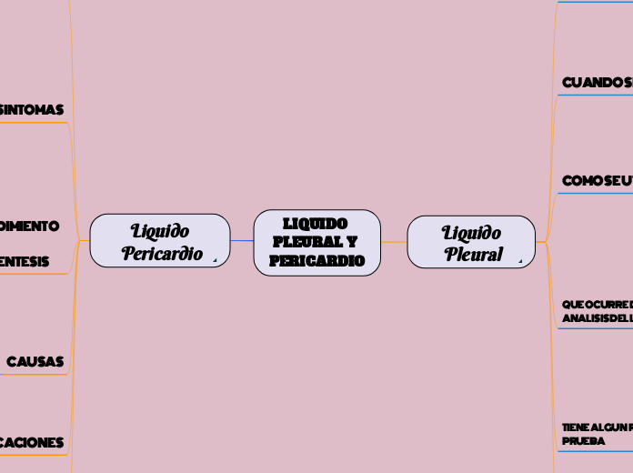 LIQUIDO PLEURAL Y PERICARDIO