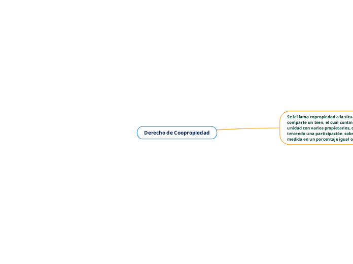 Derecho de Coopropiedad
