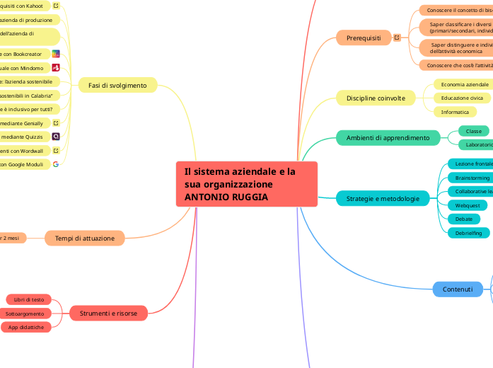 Progettazione didattica: Il sistema aziendale e la sua organizzazione