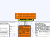 Criptografia