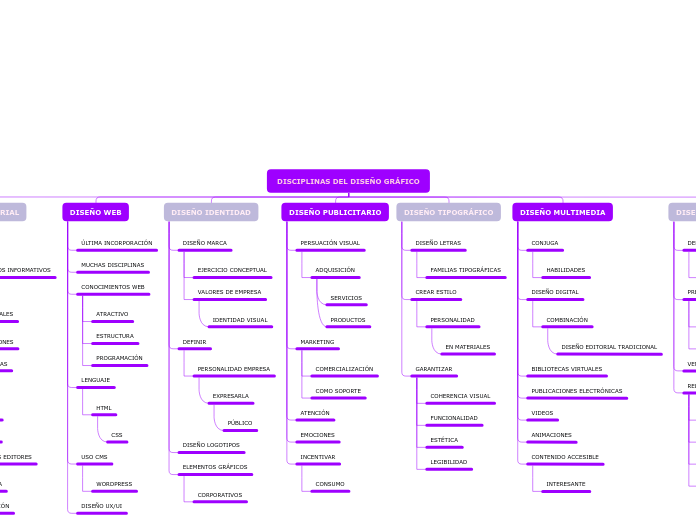 DISCIPLINAS DEL DISEÑO GRÁFICO