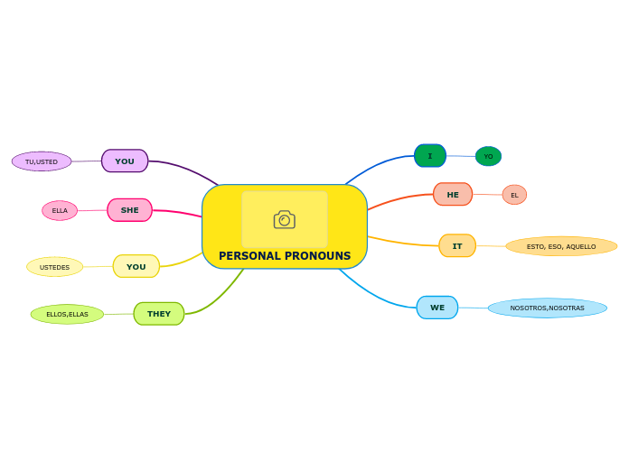 PERSONAL PRONOUNS