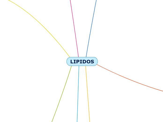 LIPIDOS