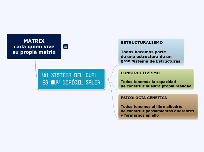 mapa conceptual THE MATRIX