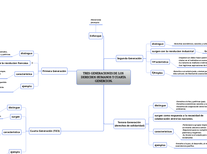 TRES GENERACIONES DE LOS DERECHOS HUMANOS Y CUARTA GENERCION.