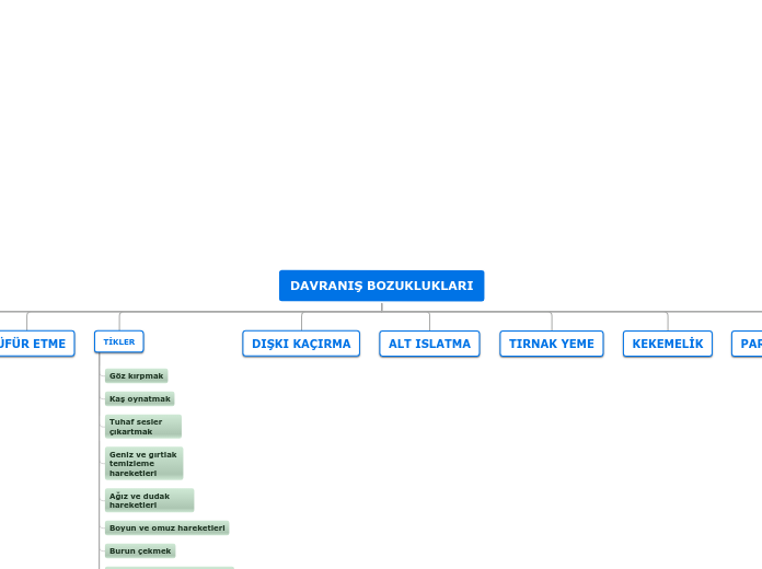 Tree organigram