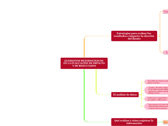 ELEMENTOS METODOLÓGICOS EN LA EVALUACIÓN DE IMPACTO
Y DE RESULTADOS