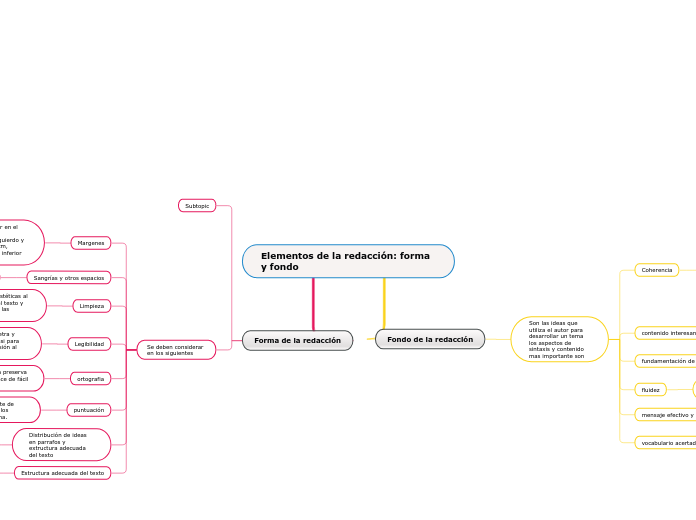 Elementos de la redacción: forma y fondo