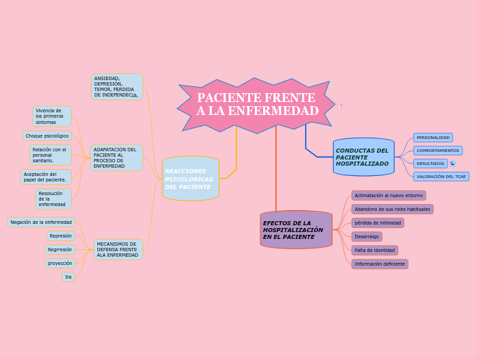 PACIENTE FRENTE A LA ENFERMEDAD