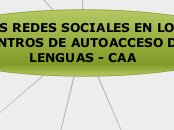 Las redes sociales en los centros de autoacceso de lenguas - CAA