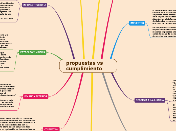 propuestas vs cumplimiento