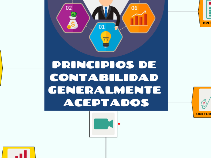 PRINCIPIOS DE CONTABILIDAD GENERALMENTE ACEPTADOS