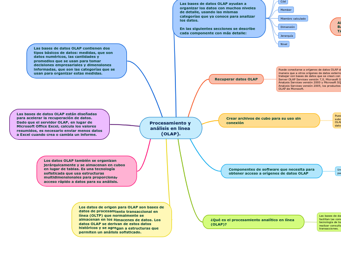 Procesamiento y análisis en línea (OLAP).