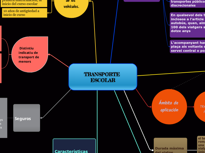 TRANSPORTE ESCOLAR