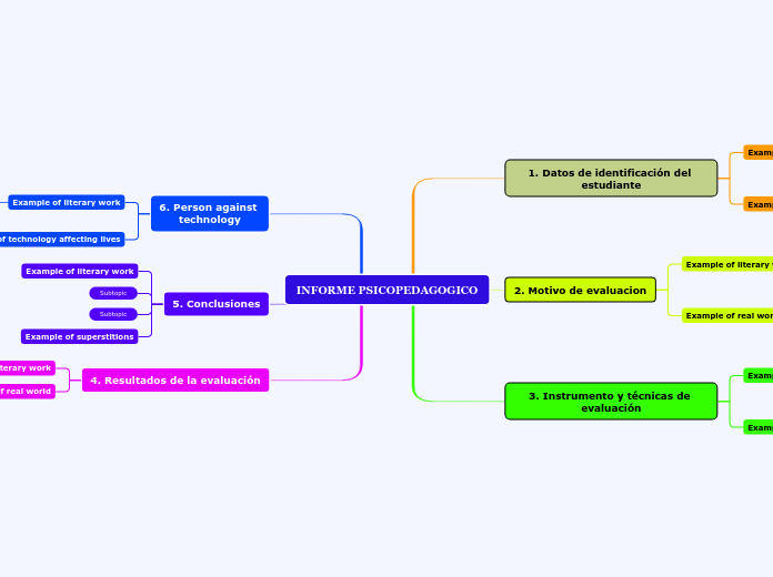 INFORME PSICOPEDAGOGICO
