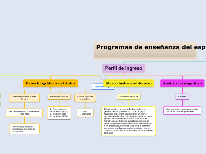 La verdad sospechosa