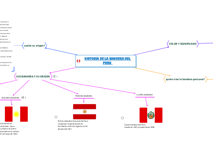 HISTORIA DE LA BANDERA DEL PERU  