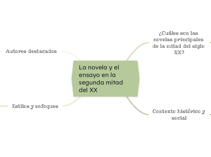 La novela y el ensayo en la segunda mitad del XX