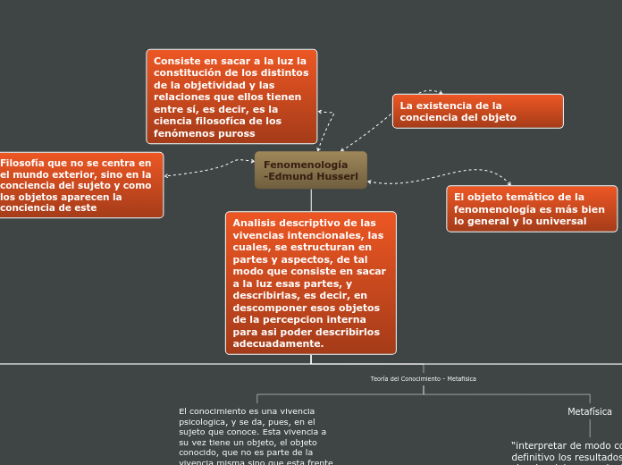 Fenomenologia -Edmund Husserl