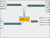 Web 2.0