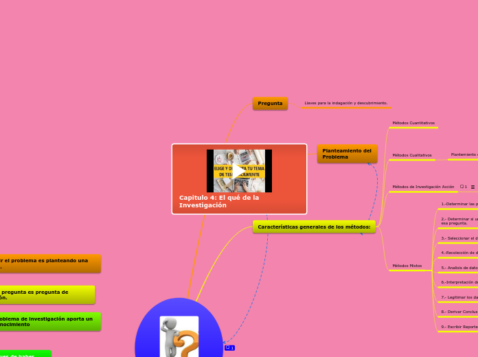 Capitulo 4 El qué de la Investigación