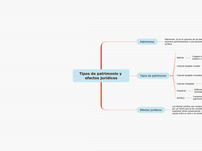 Tipos de patrimonio y efectos jurídicos