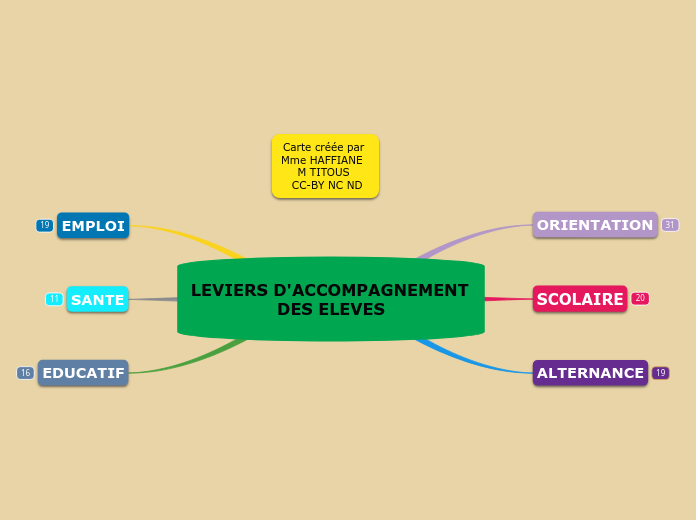 LEVIERS D'ACCOMPAGNEMENT DES ELEVES