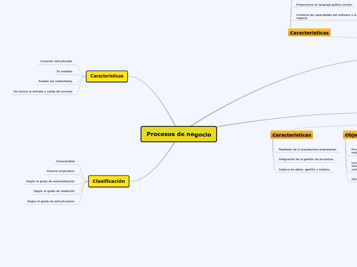 Procesos de negocio