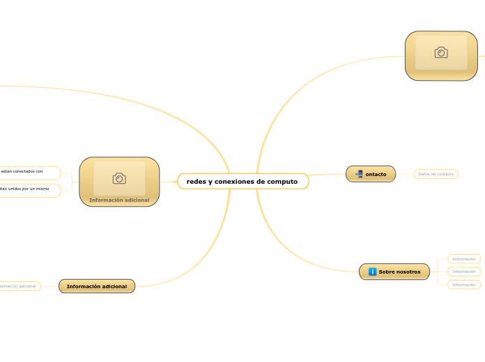 redes y conexiones de computo 