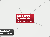 Las cuatro iglesias del cristianismo