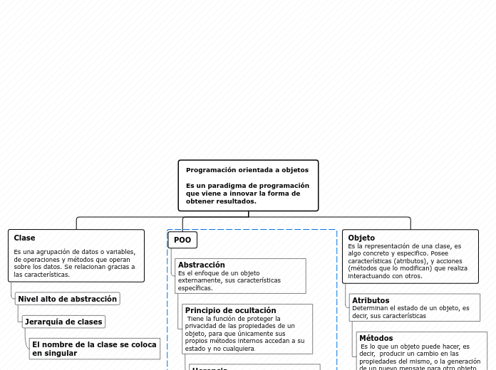 Organigrama arbol