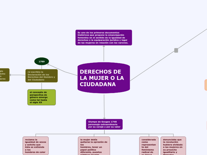 DERECHOS DE LA MUJER O LA CIUDADANA