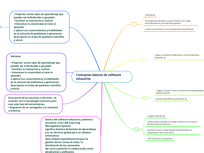 Conceptos básicos de software educativo