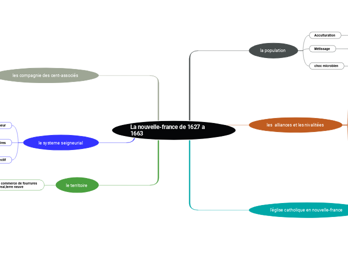 La nouvelle-france de 1627 a 1663