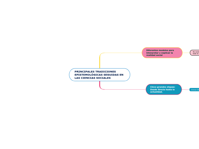 PRINCIPALES TRADICIONES EPISTEMOLÓGICAS SEGUIDAS EN LAS CIENCIAS SOCIALES