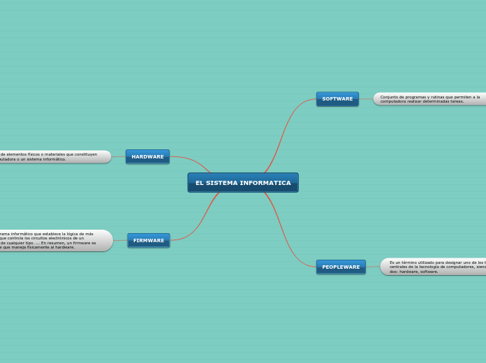 EL SISTEMA INFORMATICA