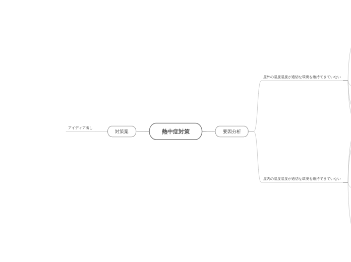 熱中症対策2023 - シート 1