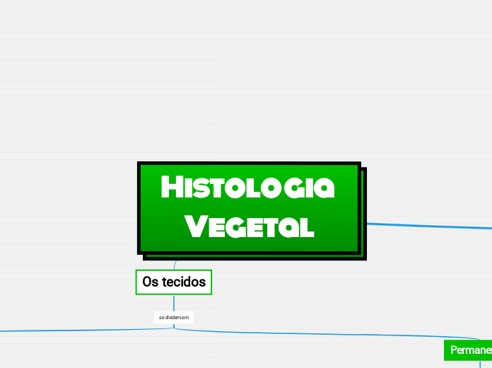 Histologia Vegetal