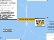 Sample Mind Map