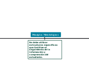 Mapa conceptual: Principios de los MDM